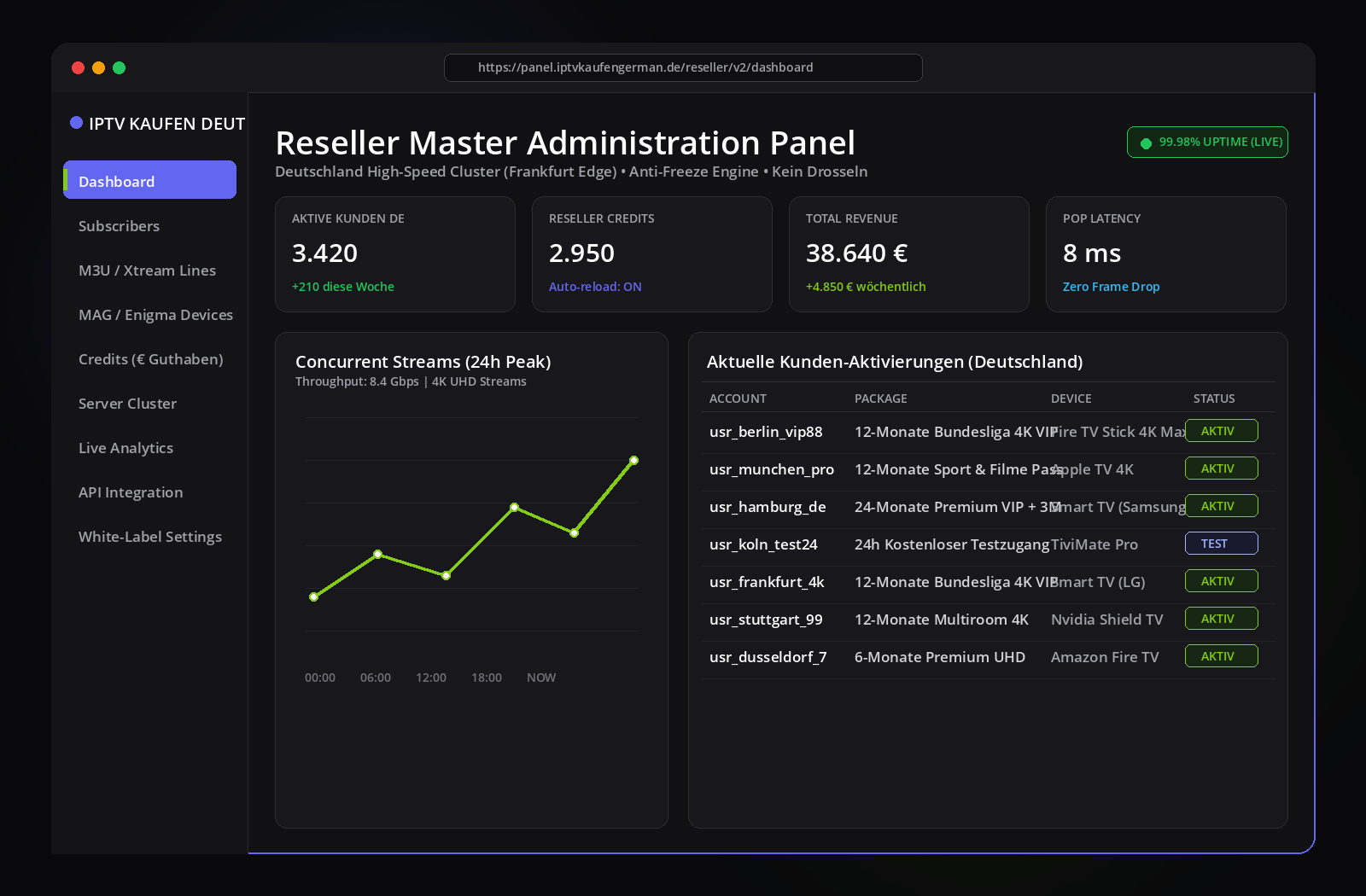 IPTV Reseller Management Panel and Master Portal